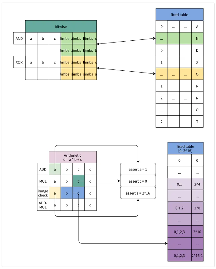 一文了解Lookup Arguments