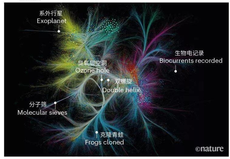 OP Research：DeSci给学术以自由