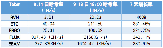 落幕与新章：「后Merge时代」显卡算力何去何从？