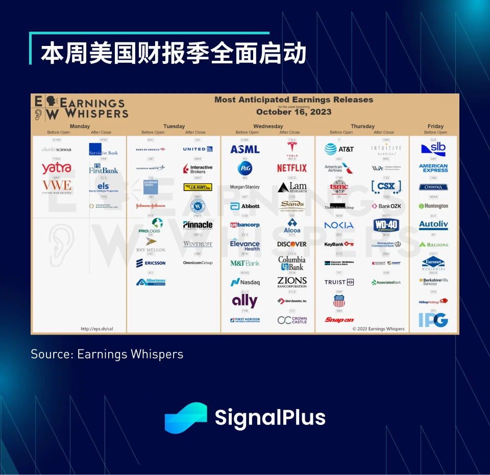 SignalPlus宏观研报特别版：十三号星期五