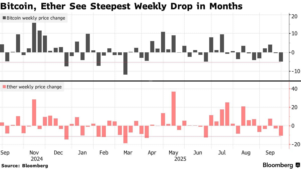 Will the Rebound in Cryptos Last?