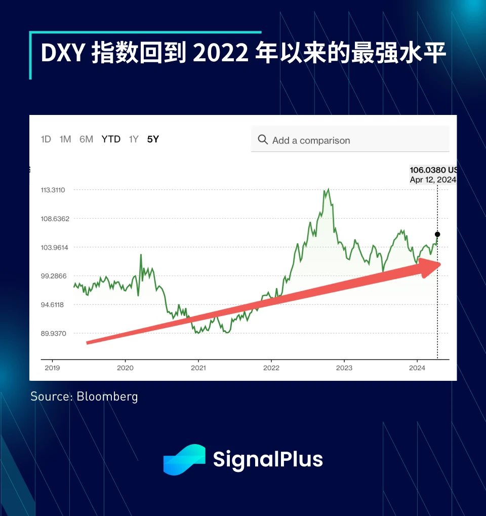 SignalPlus宏观分析(20240417)：美国经济数据强劲且通胀将持续反弹