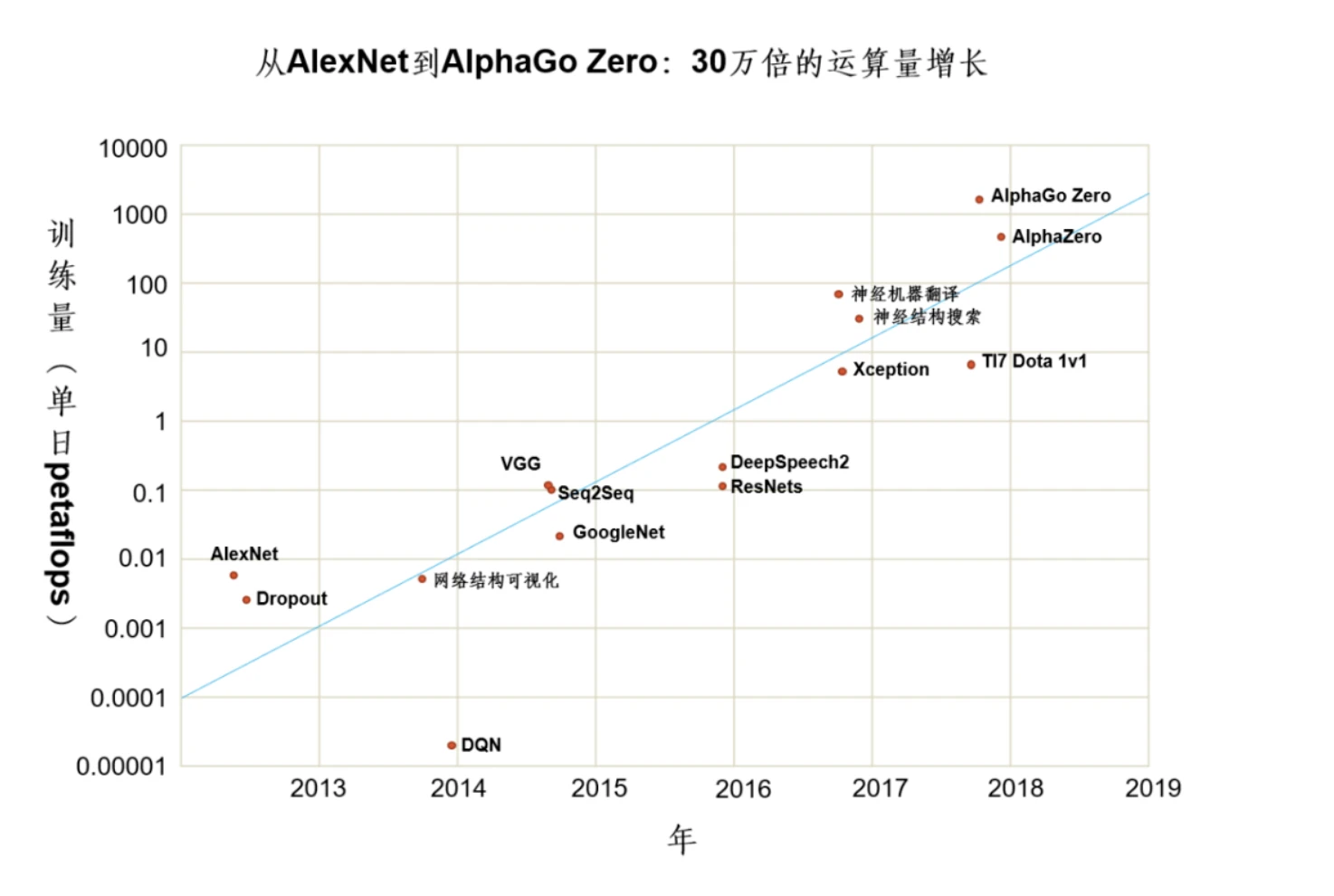 Foresight Ventures：AIGC浪潮下Web3的应用层创新