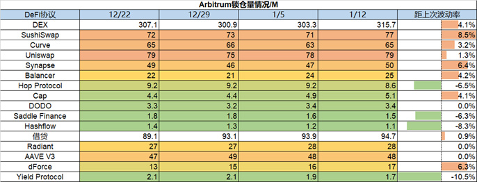 Foresight Ventures Weekly Brief：通胀数据符合预期，加密市场持续反弹