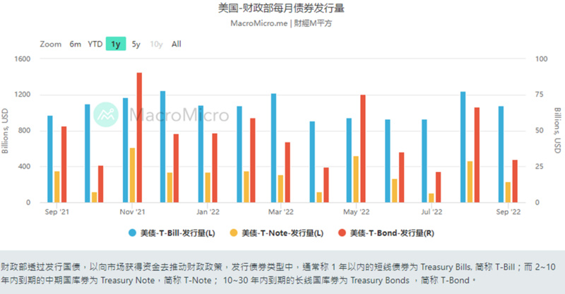 头等仓宏观分析：美联储利率决策会议前瞻