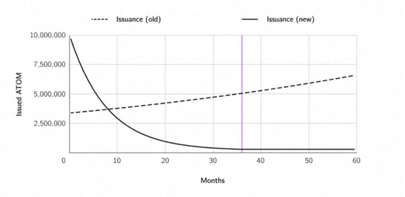 A&T Capital：从ATOM2.0看Cosmos生态痛点与机会