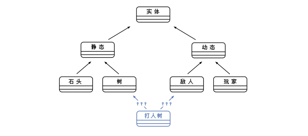 EVG：DAW开创无限可能的链上游戏世界