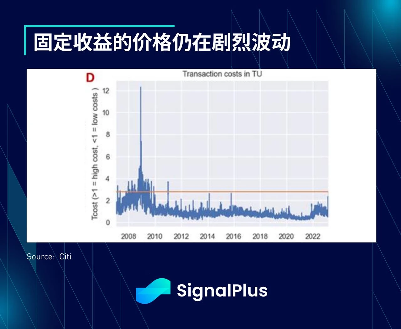 SignalPlus：CoCo瑞信AT1债券特别版