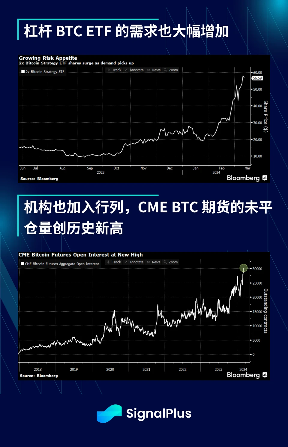 SignalPlus宏观分析(20240313)：CPI数据超预期，风险资产再次反弹