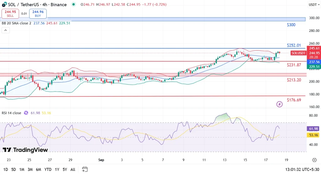SOL Price Analysis 18-9-25