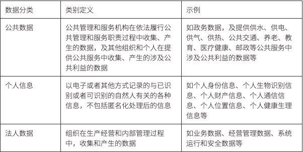 ZONFF Research：当我们谈Web3数据时，我们在谈些什么？