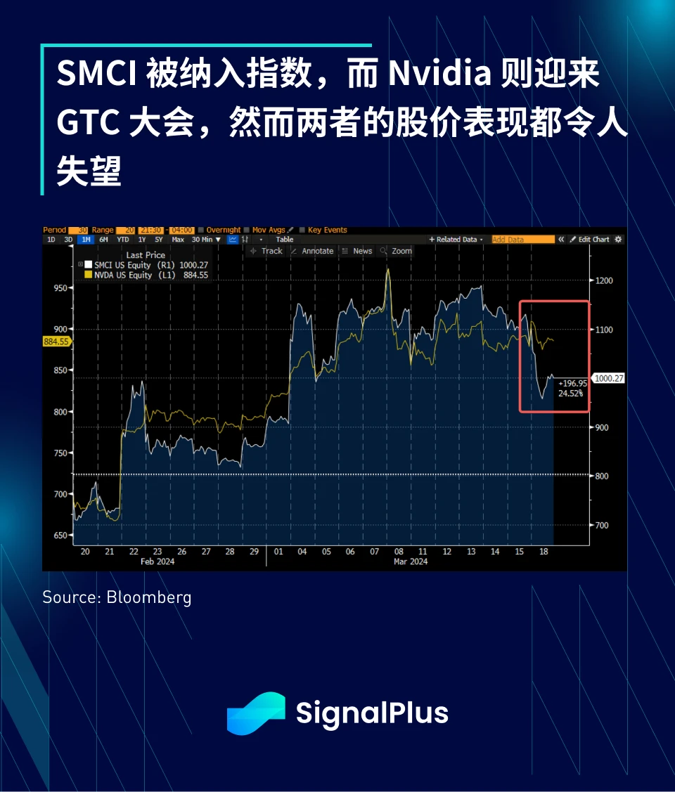 SignalPlus宏观分析(20240319)：日本结束负利率时代