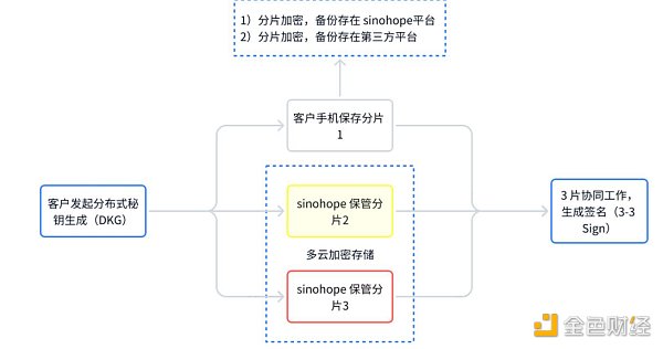 从Multichain事件看MPC钱包的正确管理方式