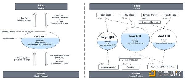 盘点7个GMX分叉项目：他们都有何创新？