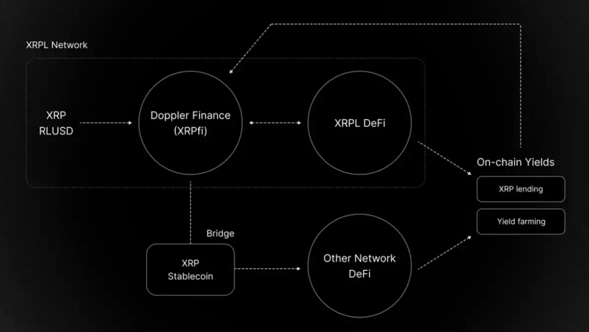 1亿美元官司之后，XRP的翻身之路
