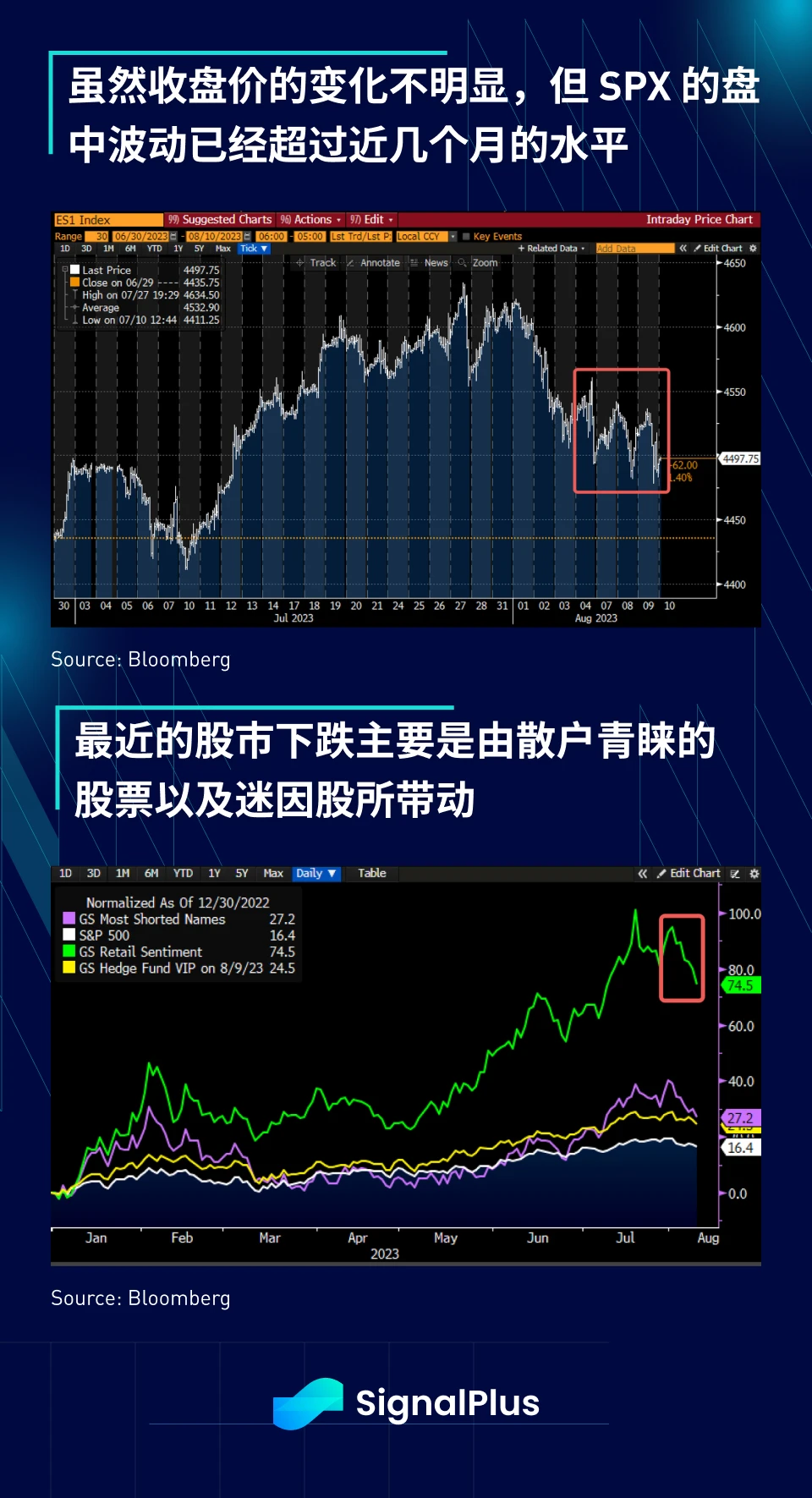 SignalPlus宏观研报(202308010)：宏观环境不佳，加密市场持续疲软