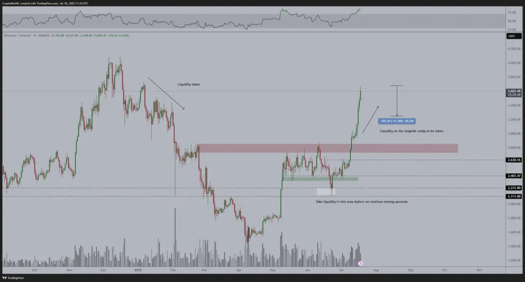 ethereum chart