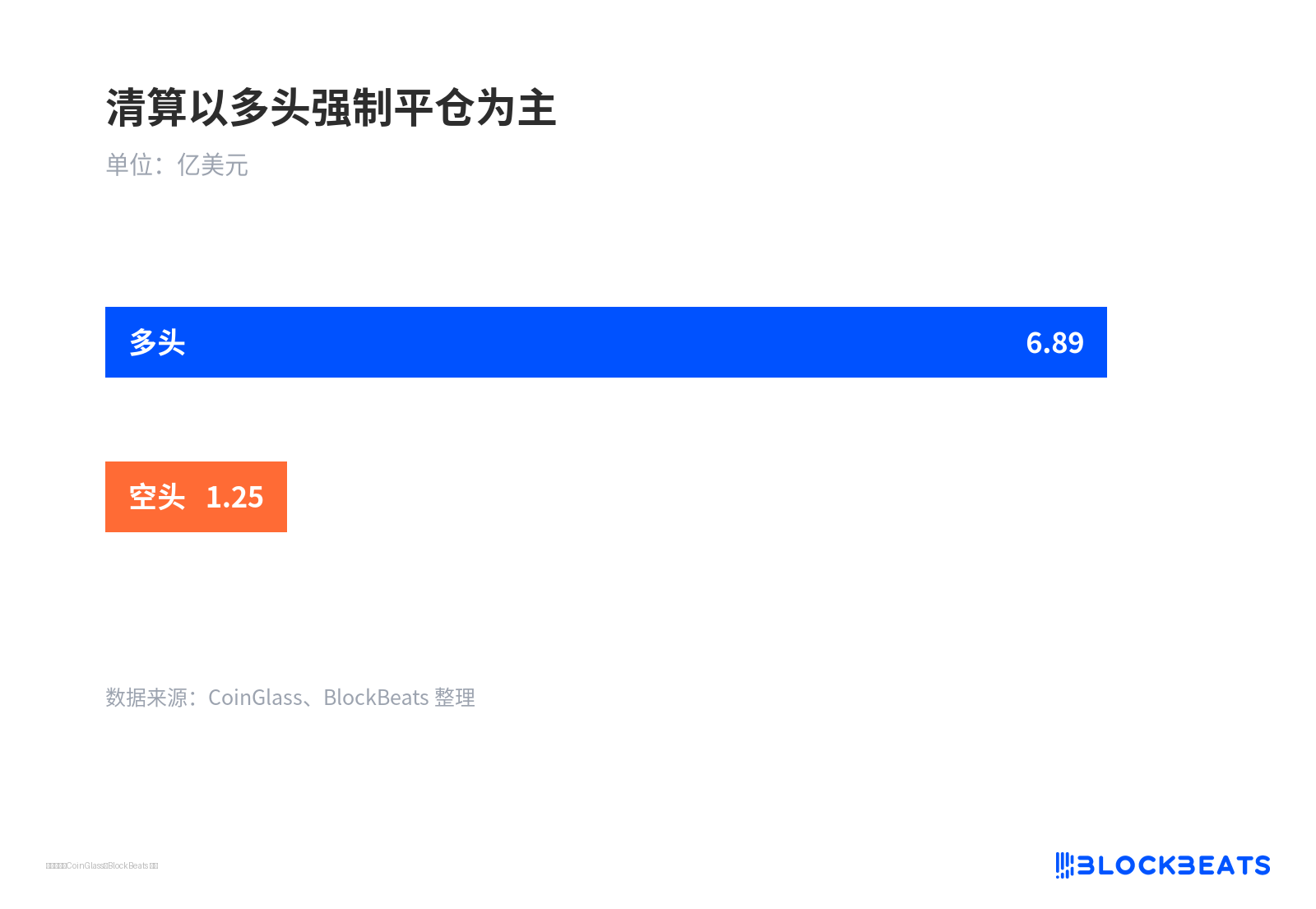 ETF仍在失血，Strategy周度买盘全年最低：MSCI本周定去留