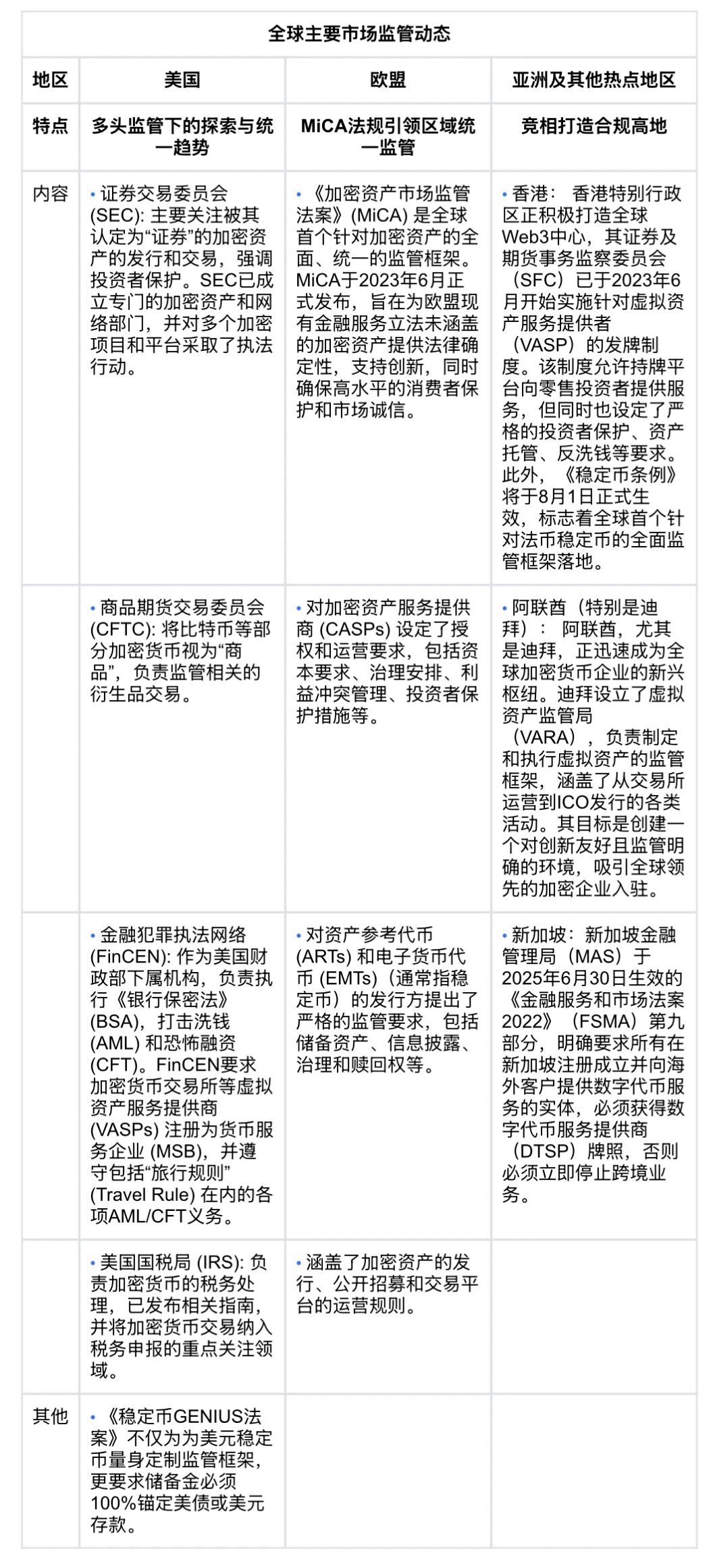 MAS祭出全球最严杀招，无牌交易所今夜流浪地球