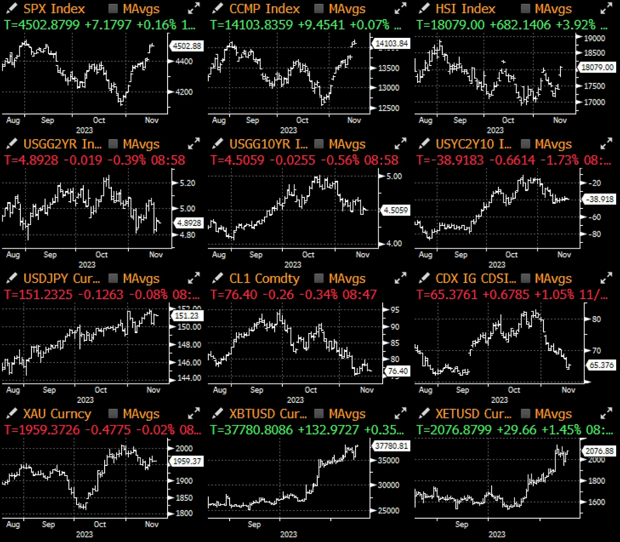 SignalPlus波动率专栏(20231116)：BTC ETF再次被延迟