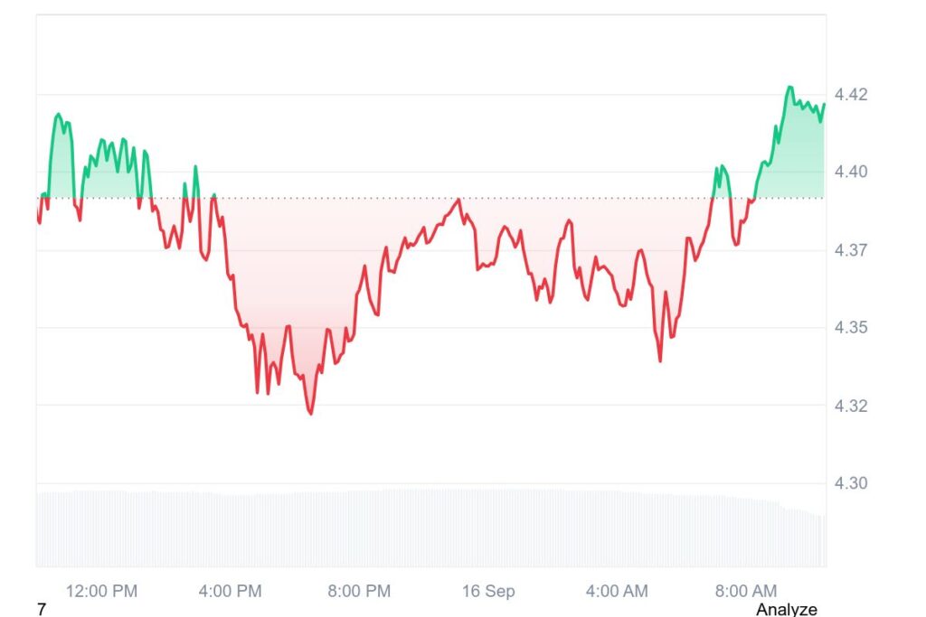 chart31511