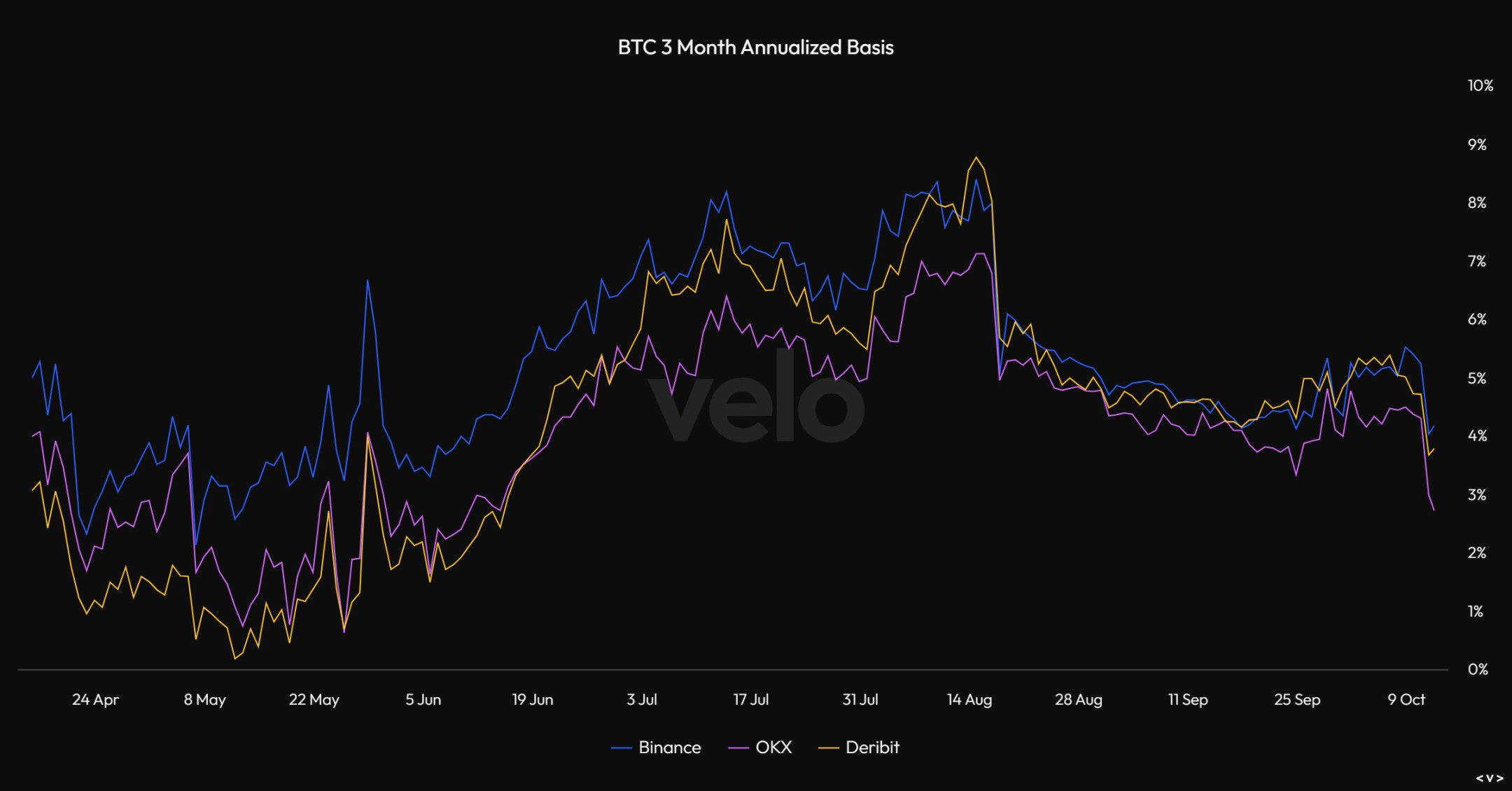 概览比特币Q3表现：环比下跌11.5%，长期持有者占比超过76%