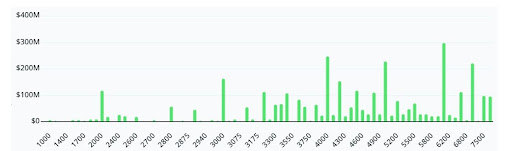 $6 Billion In Ethereum Options: What This Means For Price