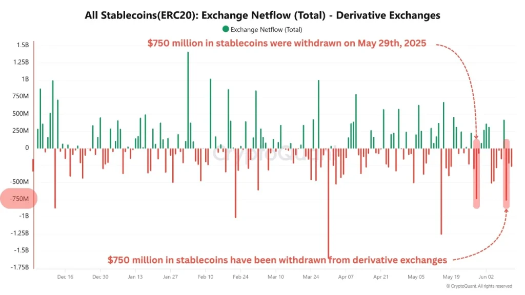 Stablecoin On Chain Data