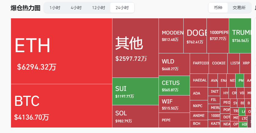 HashKey交易时刻：三大催化剂共振，比特币突破11万美元，创下历史新高后，政策红利与市场共识为增长打开新空间