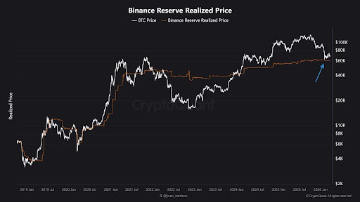 Crypto CEO Sounds Warning: If Bitcoin Price Falls Below This Level, The Bear Market Will Worsen