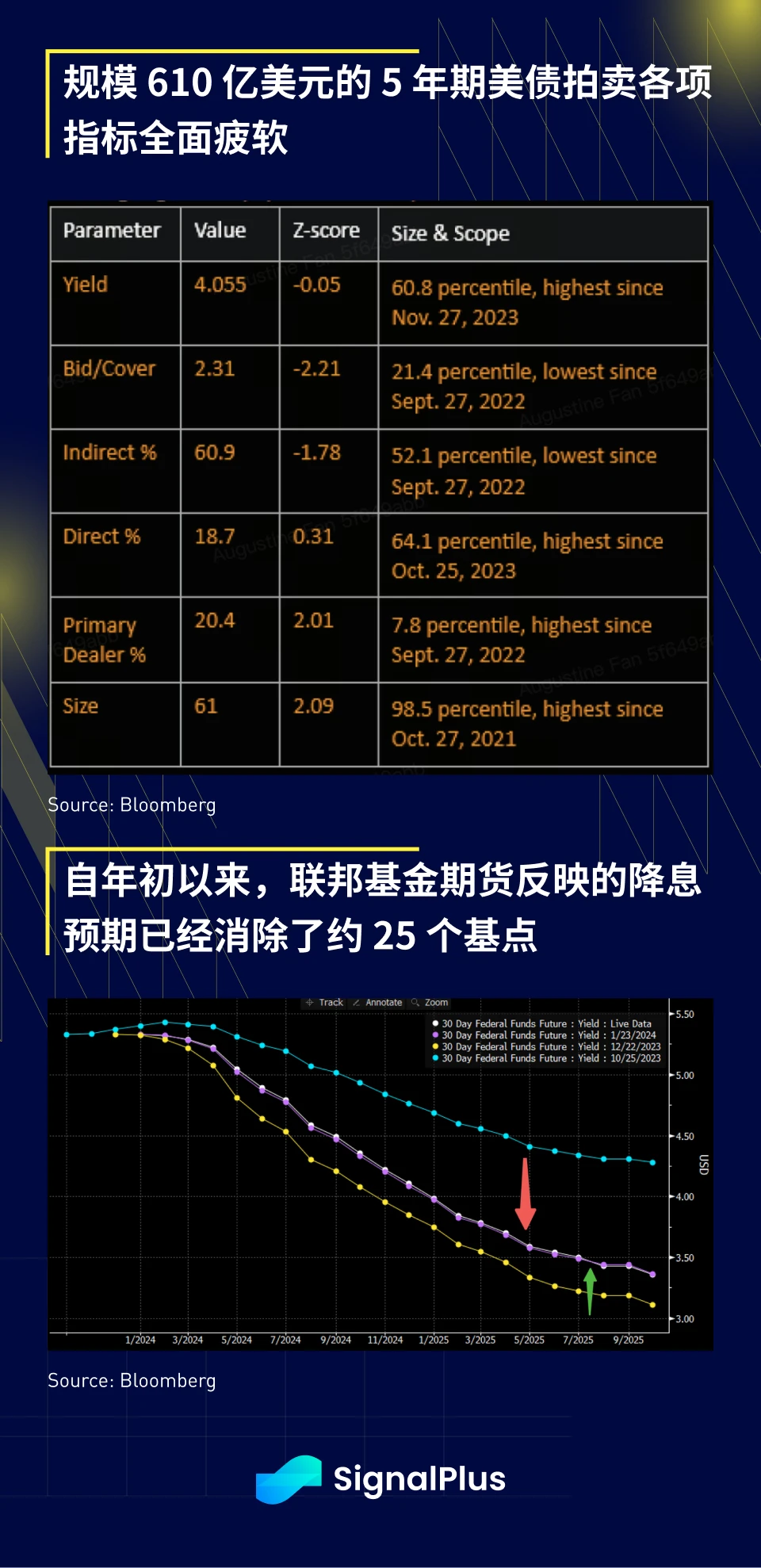 SignalPlus宏观分析(20240125)：BTC现货ETF交易量创记录