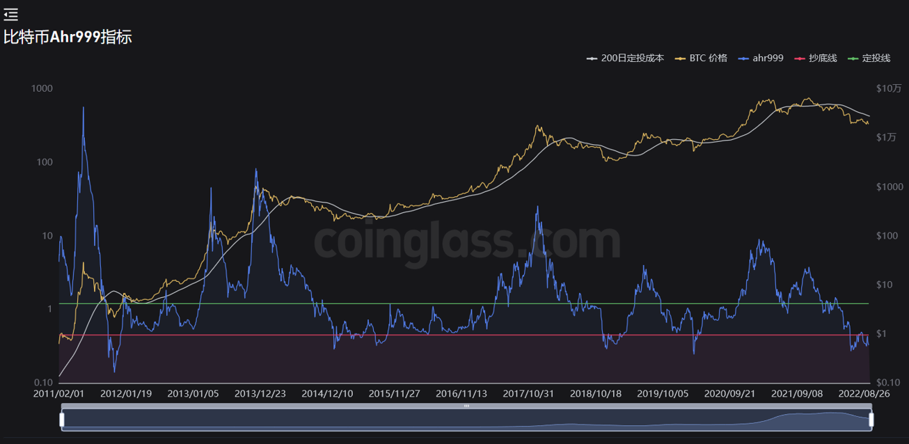 JZL Capital区块链行业周报第39期