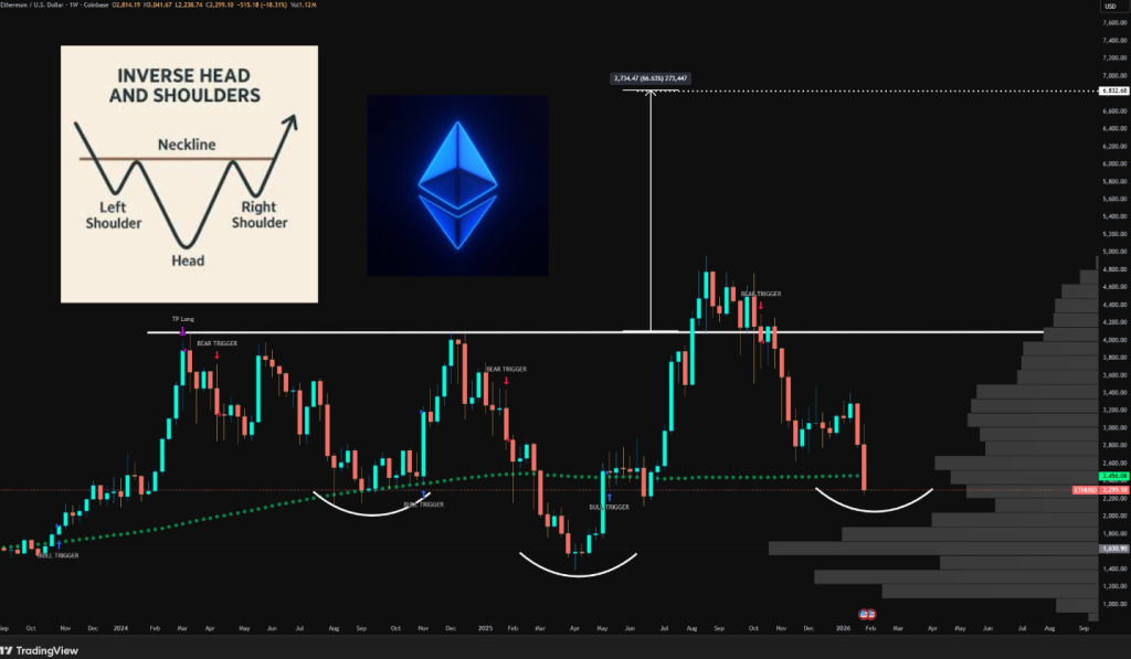 ETH price analysis
