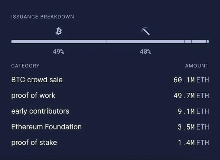 PSE Trading：探究RWA的底层商业模式，思索可持续性