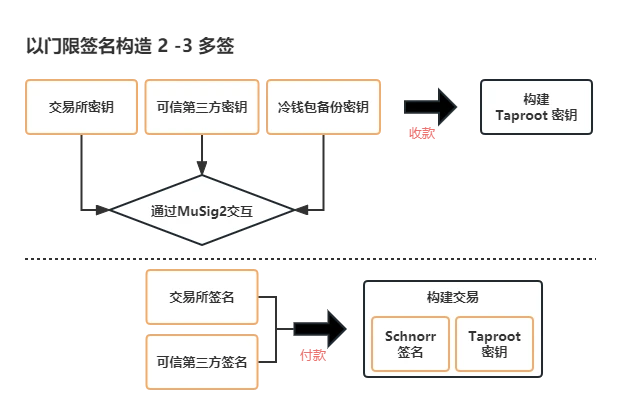 从比特币脚本到LNP/BP协议，一文揭示RGB的野心