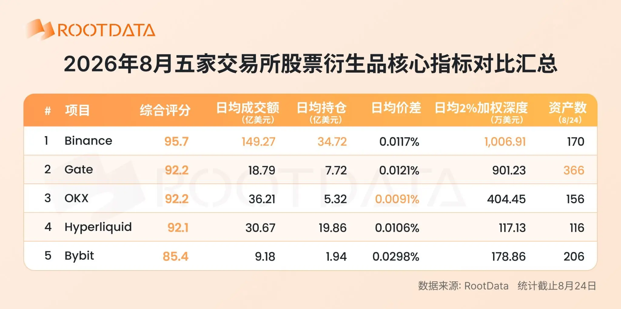 2026 年加密 TradFi 格局报告：爆发式增长下竞争如何演化？｜RootData Research