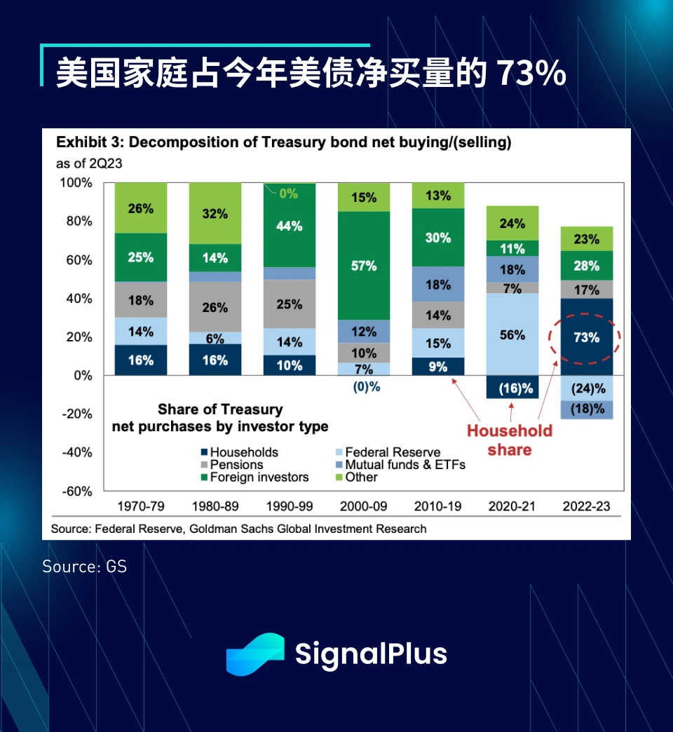 SignalPlus宏观研报特别版：十三号星期五