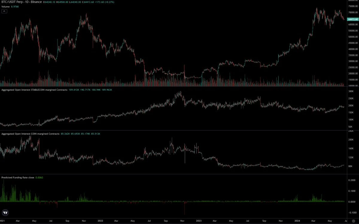 以太坊大空头宣言：ETH/BTC还得再跌一年