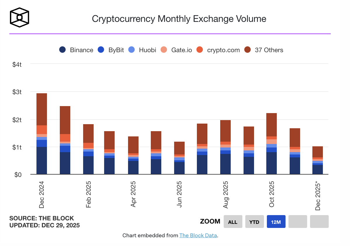 跑不赢股市，打不过贵金属，Crypto真成牛市“局外人”？