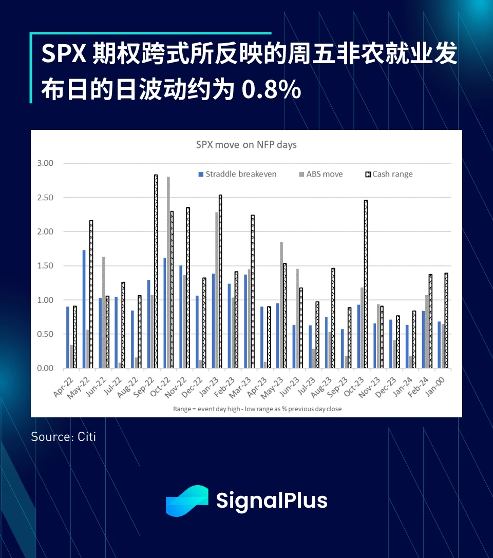 SignalPlus宏观分析(20240402)：美国通胀压力再次攀升