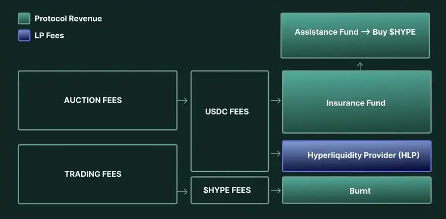 深度解析Hyperliquid：潜在市场机会和HYPE的看涨逻辑