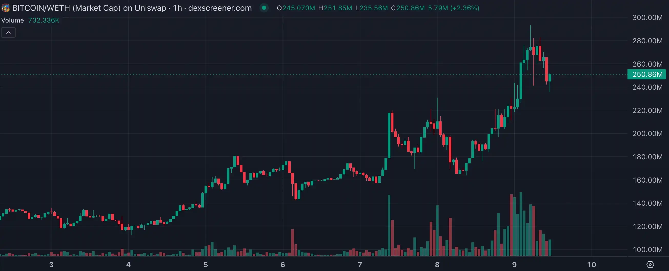 中本聪概念币涌现，「抽象指数」Meme持续火热