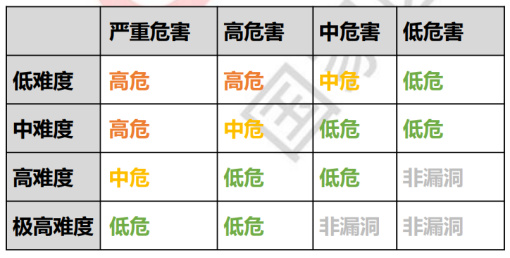 欧易程序员1024献礼：链上安全手册