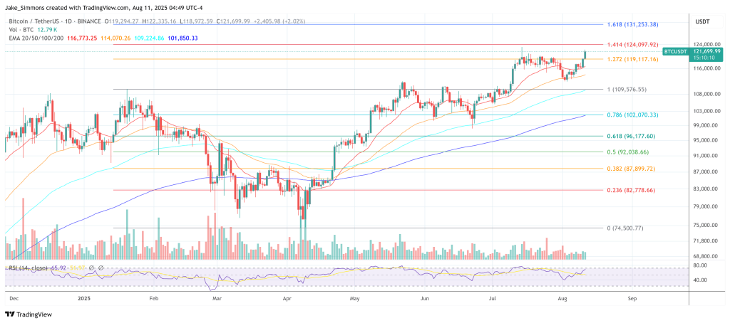 Bitcoin price