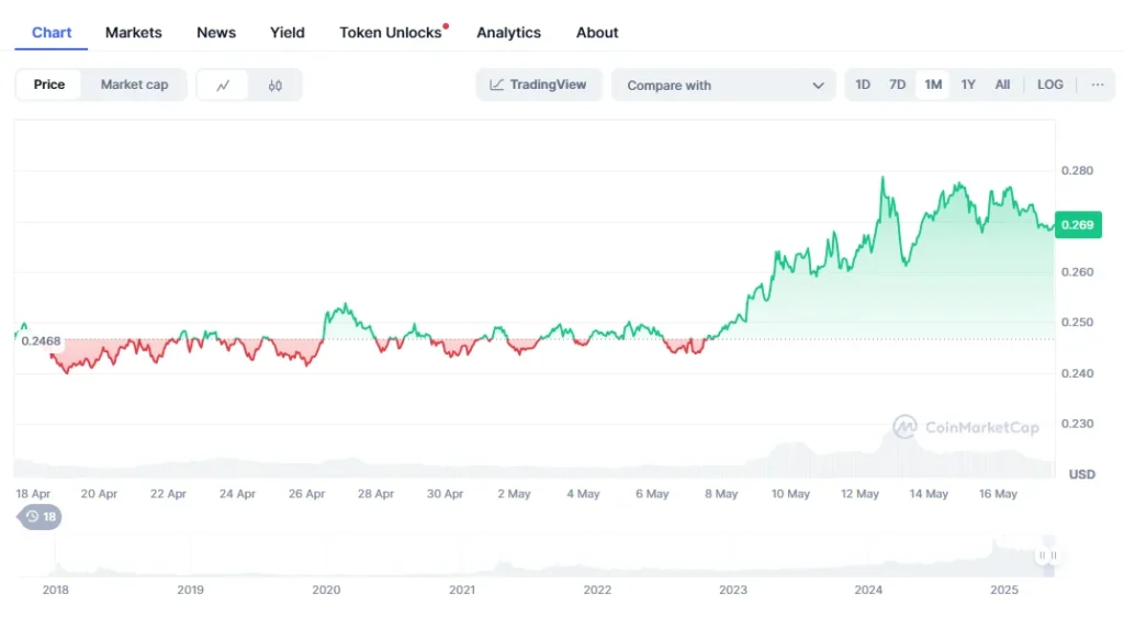 trx chart