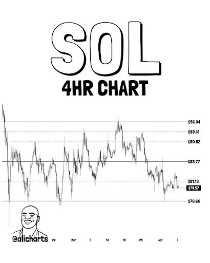 Solana Breakdown Risk Builds As $94 Supply Zone Crushes Momentum