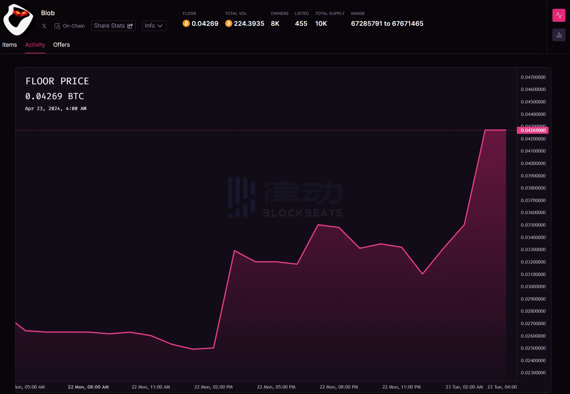 Blob联创公开喊话，「递归符文」要来了？