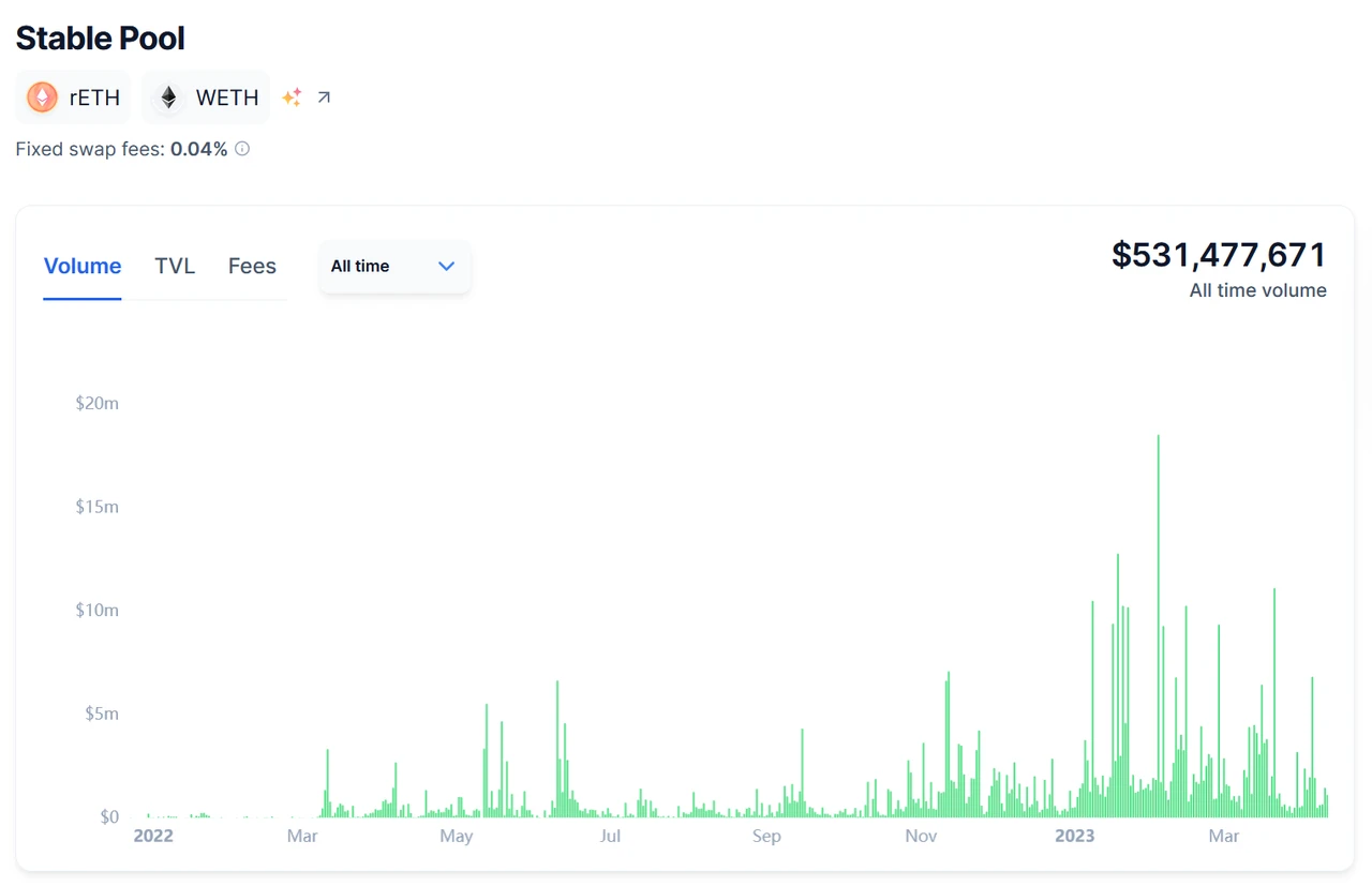 Mint Ventures：深度解析LSD利率市场服务商Pendle