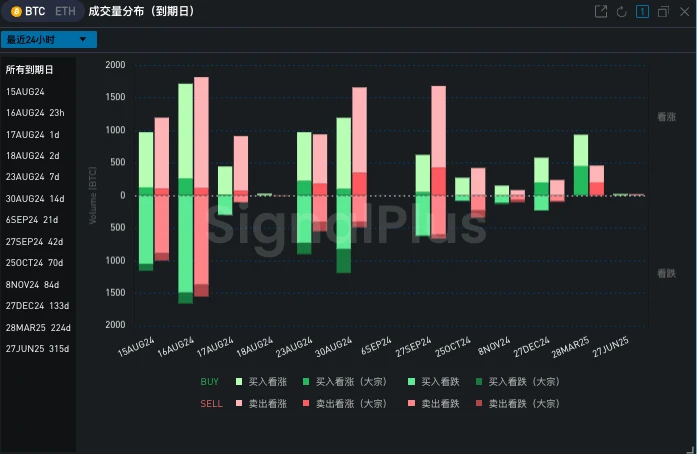 SignalPlus波动率专栏(20240815)：CPI暗藏意外