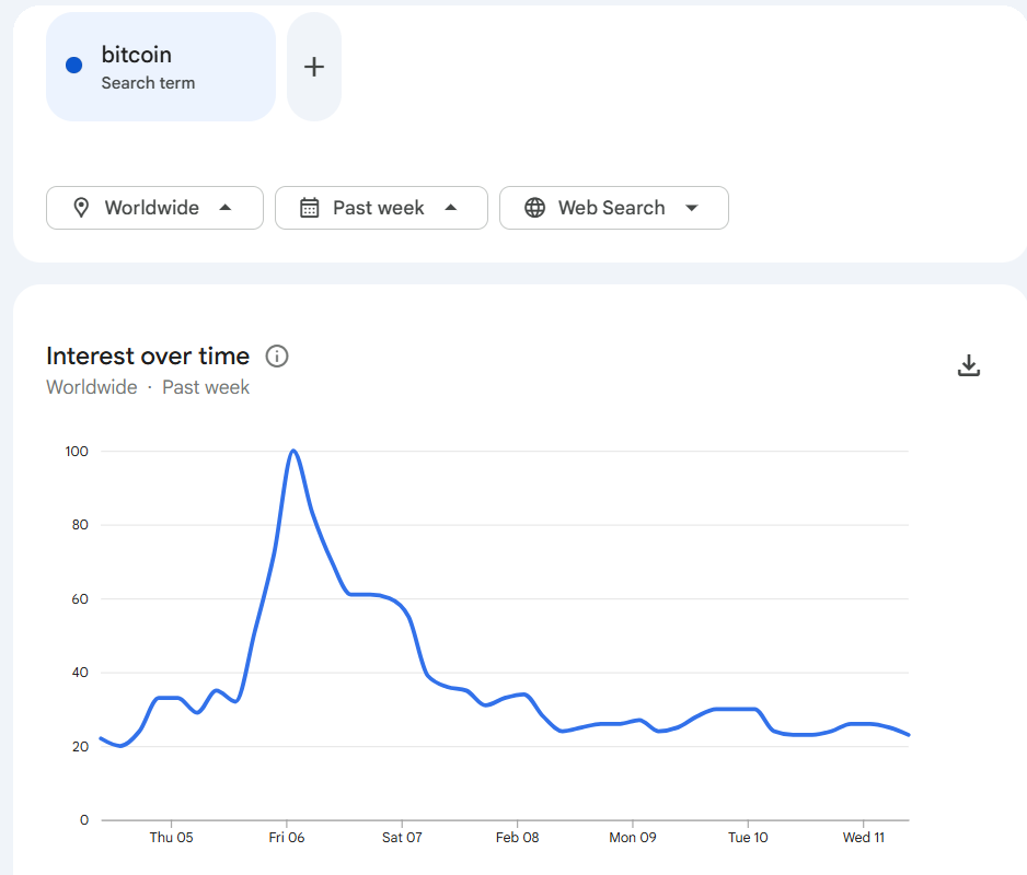 Google trend bitcoin